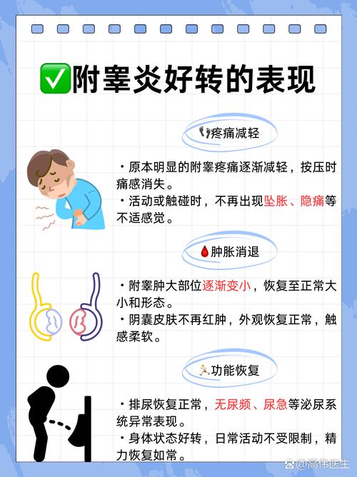 附睾丸炎的硬块多久能消除